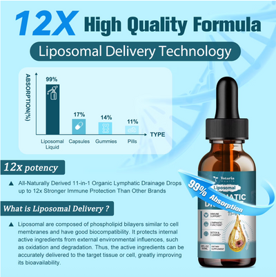 Liposomal Lymphatic Drainage Drops 11-in-1 Organic Formula - Support Your Lymphatic Health